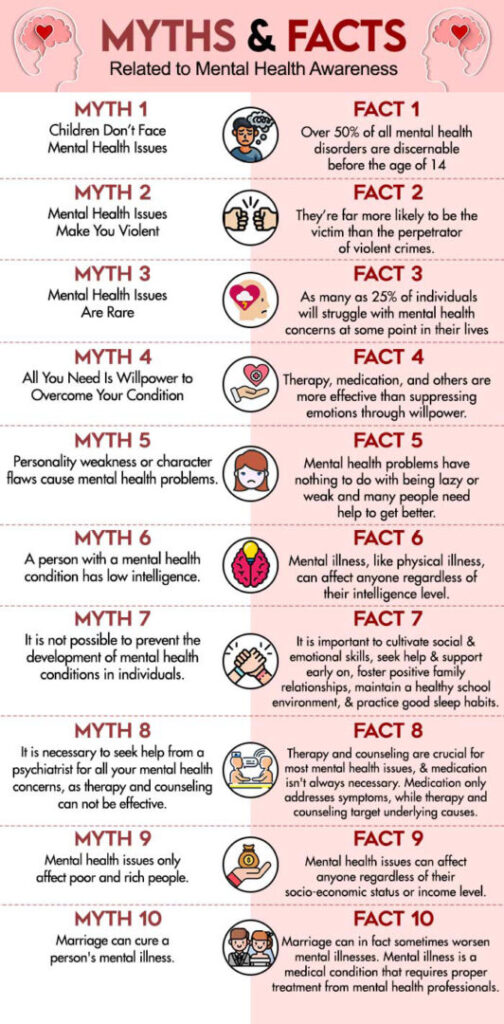 Myths and Facts Related to Mental Health Awareness