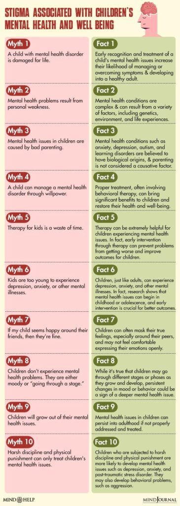 Stigma Associated with Children’s Mental Health and Well being