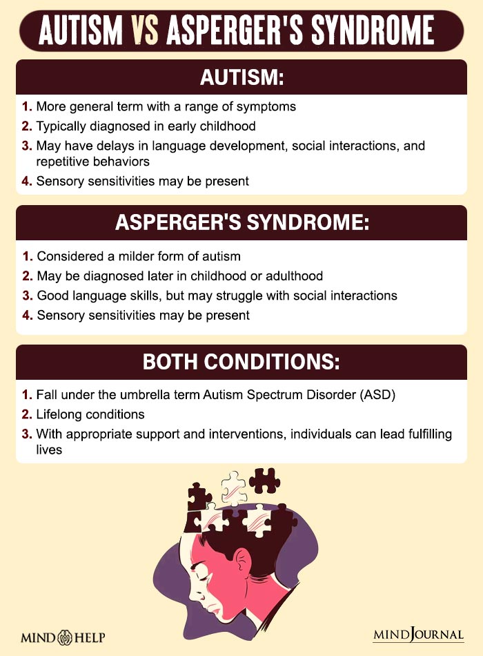 Autism vs Asperger's Syndrome