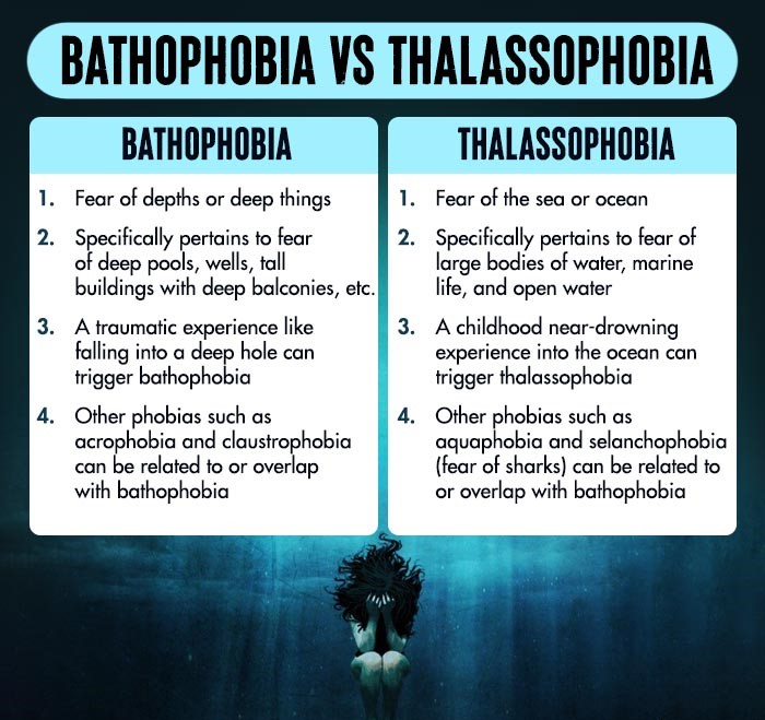 Bathophobia vs Thalassophobia