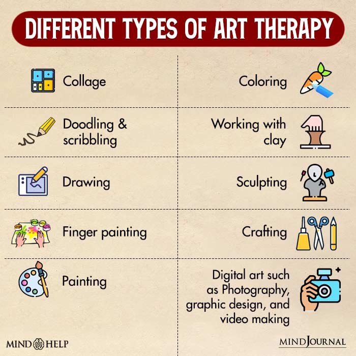 Different Types of Art Therapy