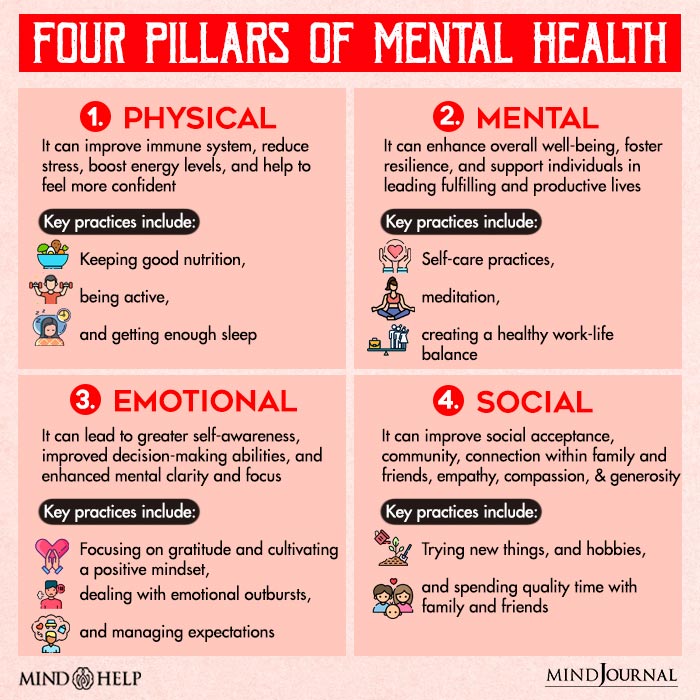 Four Pillars of Mental Health 