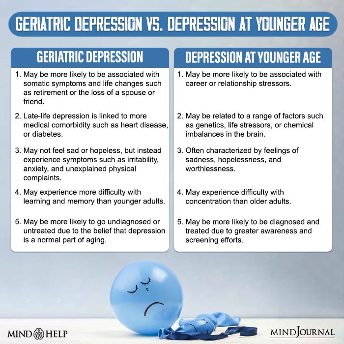 Geriatric Depression Vs. Depression at Younger Age