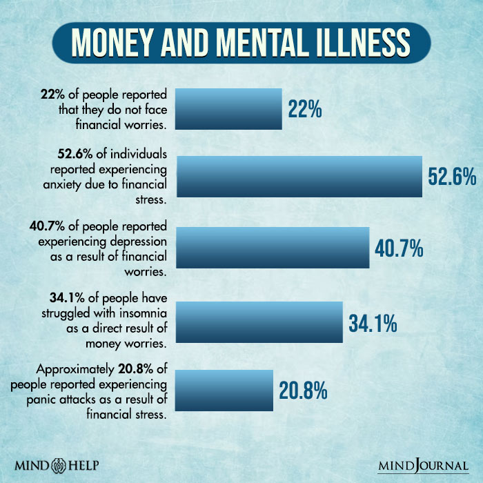 Money And Mental Illness