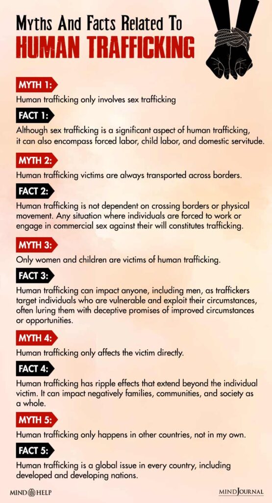 Myths And Facts Related To Human Trafficking