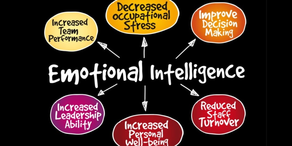 Role of Emotional Intelligence