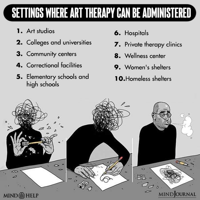 Settings where Art Therapy can be Administered