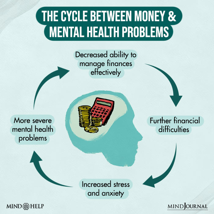 The Cycle Between Money And Mental Health Problems