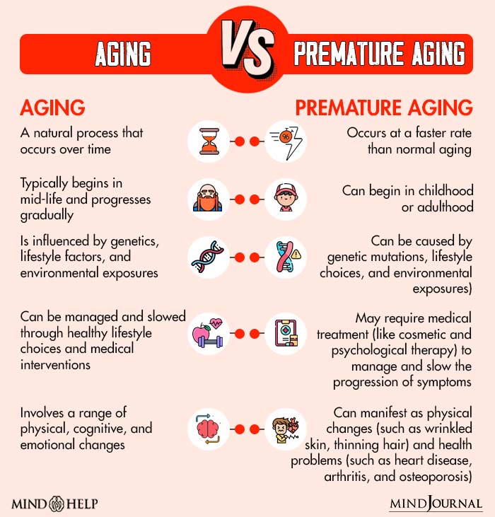 Aging vs Premature aging
