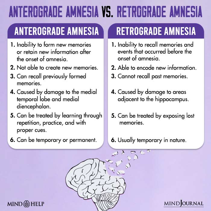 Anterograde Amnesia vs Retrograde Amnesia