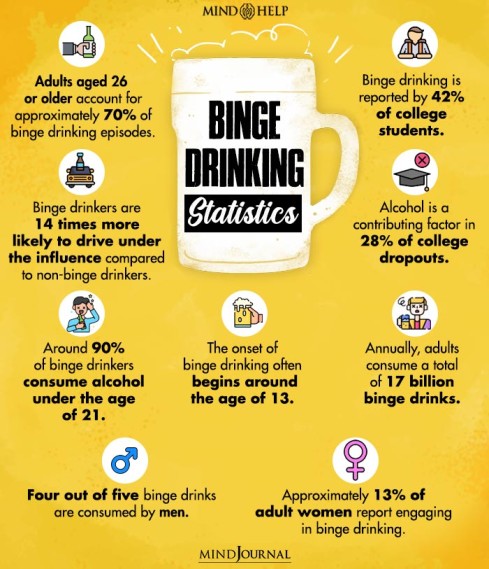 Binge Drinking 5 Warning Signs And Mental Health Effects