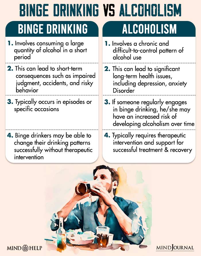Binge Drinking vs Alcoholism