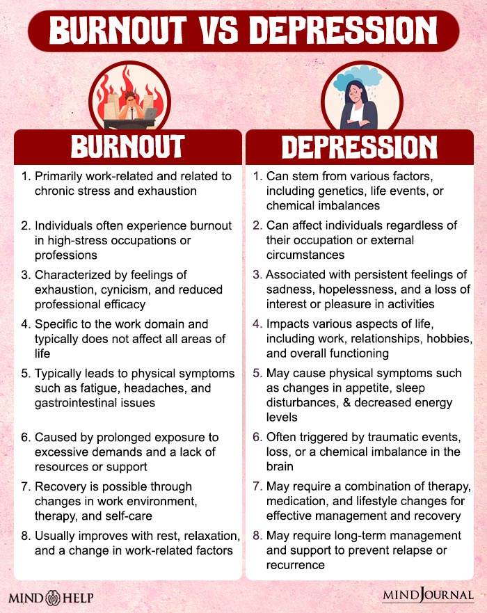 Burnout vs Depression