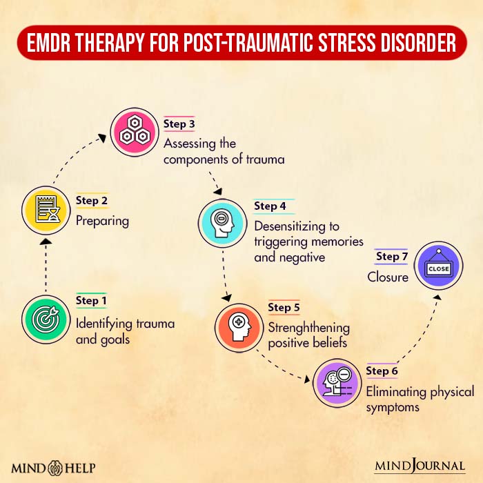 EMDR Therapy for Post Traumatic Stress Disorder