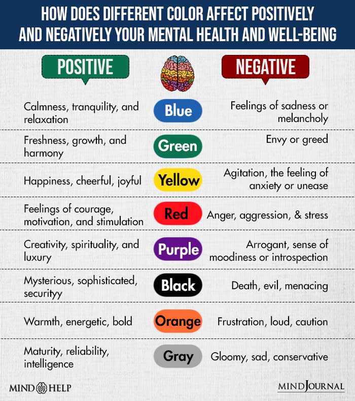 How Does Different Color Affect Positively And Negatively Your Mental Health And Well Being