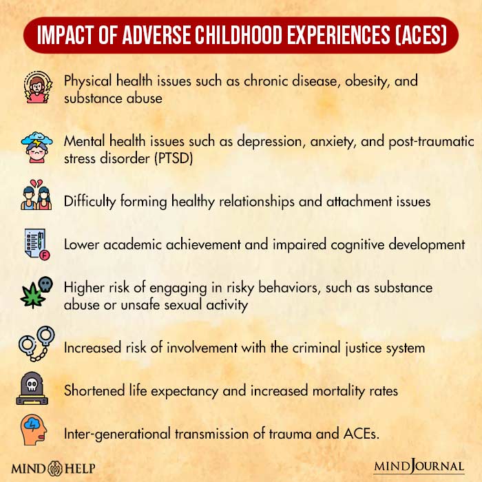 Impact Of Adverse Childhood Experiences