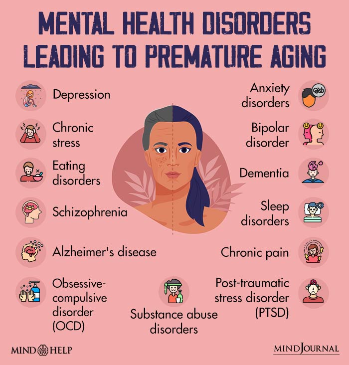 Mental Health Disorders Leading To Premature Aging