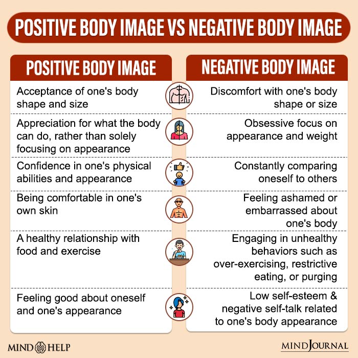 Positive Body Image vs Negative Body Image