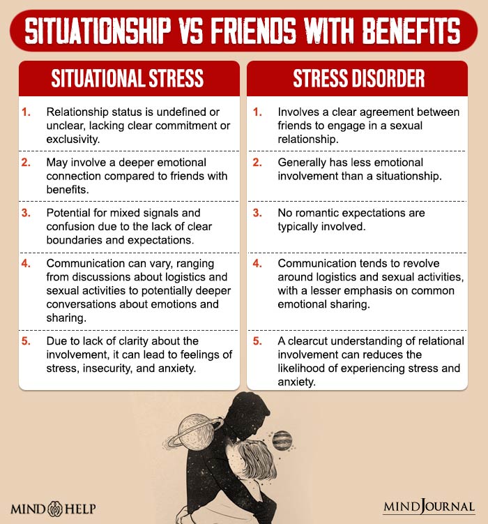 Situationship vs Friends with Benefits