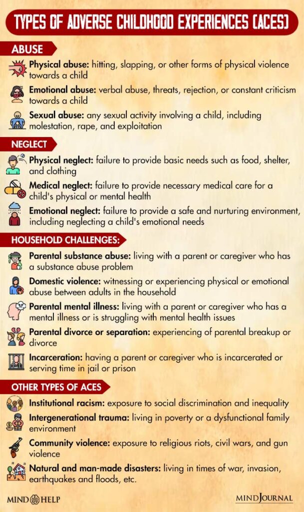 Types Of Adverse Childhood Experiences