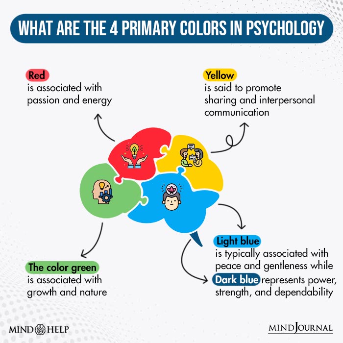 What Are The 4 Primary Colors In Psychology