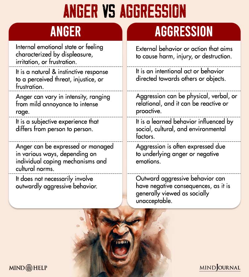 Anger vs Aggression
