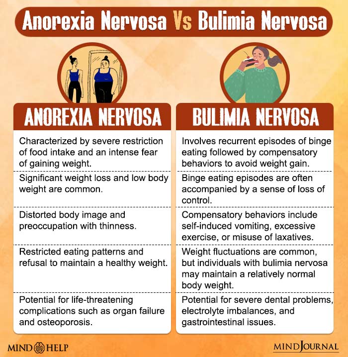 Anorexia Nervosa vs Bulimia Nervosa