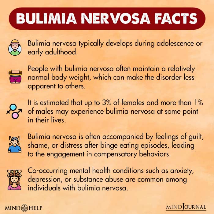 Bulimia Nervosa Facts