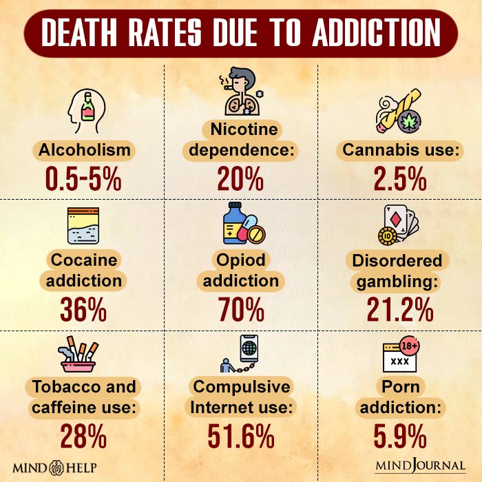 Death Rates Due To Addiction