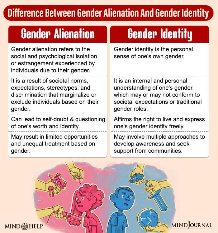 Difference-Between-Gender-Alienation-And-Gender-Identity