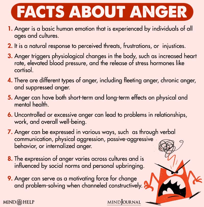 Facts About Anger