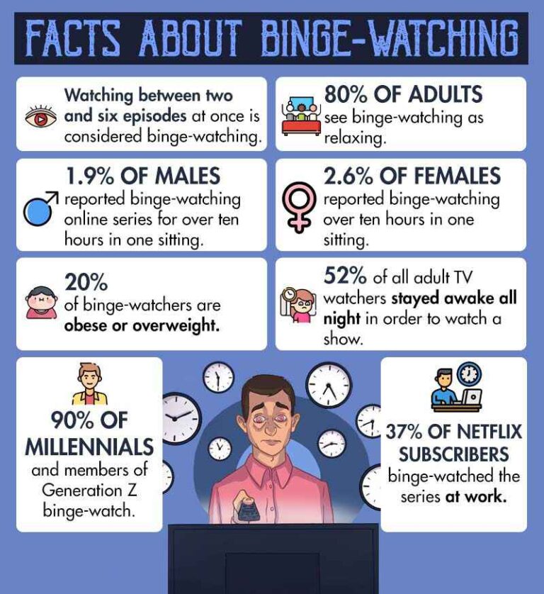 what-is-binge-watching-5-ways-it-affects-your-mental-health