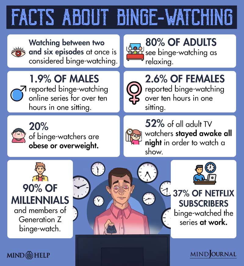 Facts About Binge watching