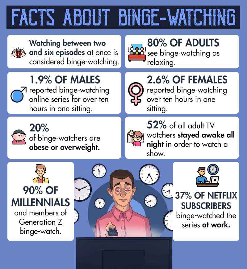 Binge-Watch or Binge-Watching - Meaning & Examples