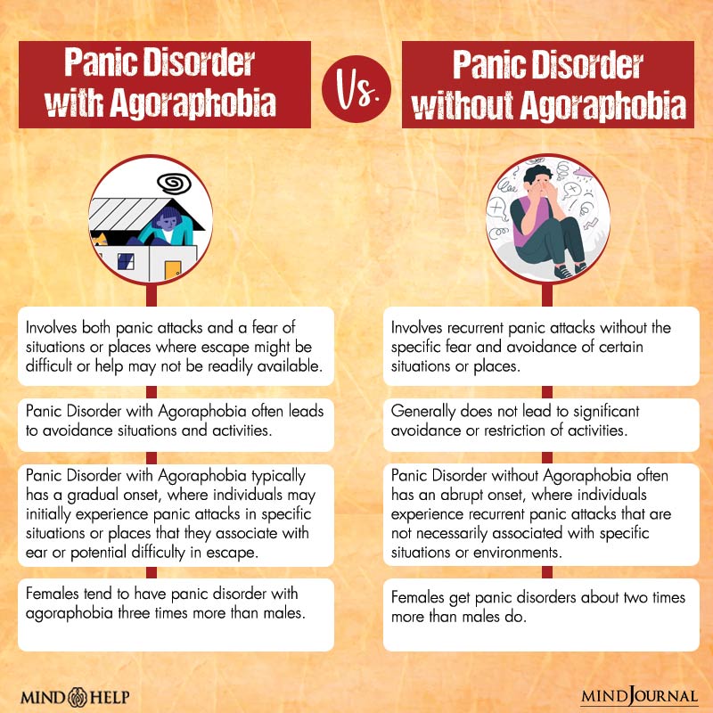 Panic  Disorder  with  Agoraphobia  vs  Panic  Disorder  without  Agoraphobia