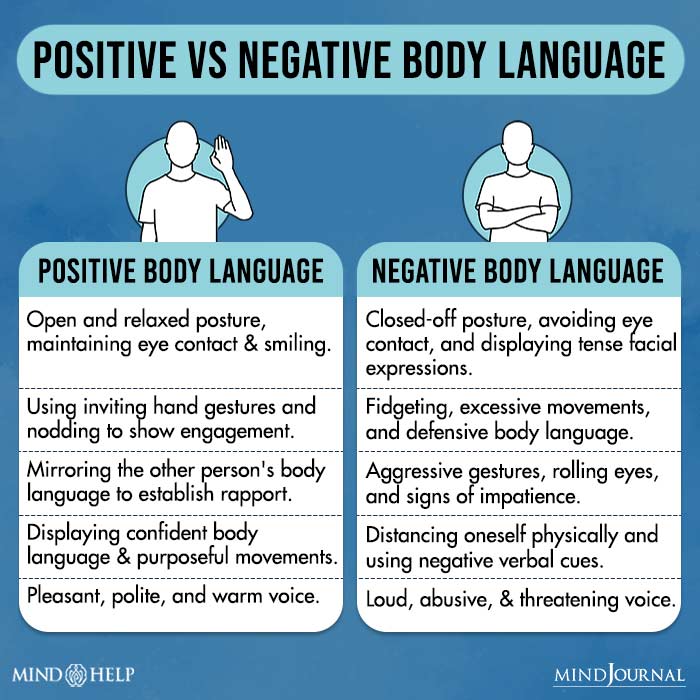 Positive vs Negative Body Language