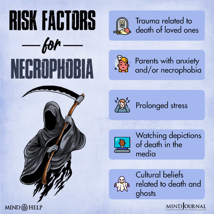 Risk Factors for Necrophobia