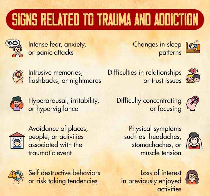 Signs related to Trauma and Addiction