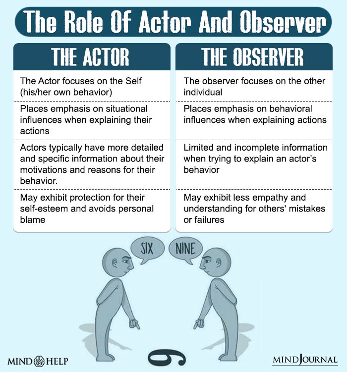 actor observer vs self serving bias