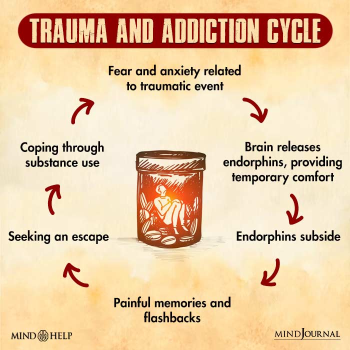 Trauma and Addiction Cycle
