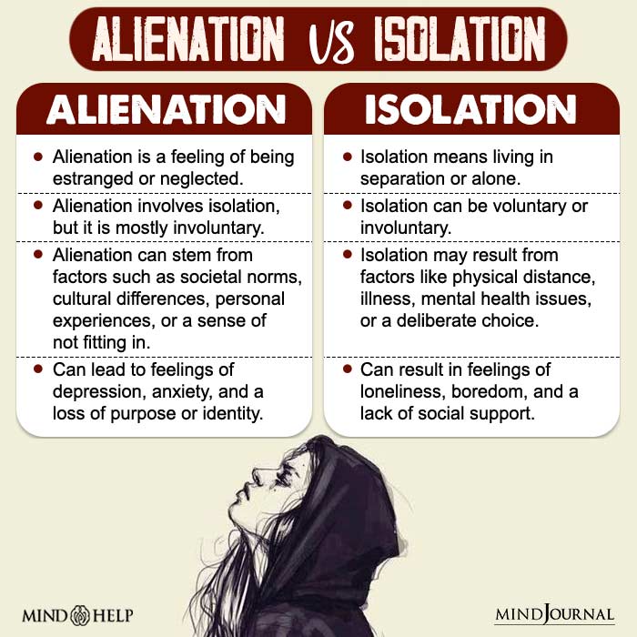 Alienation vs Isolation