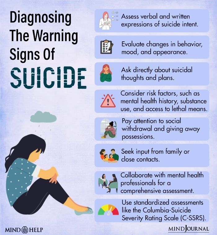 Diagnosing The Warning Signs Of Suicide