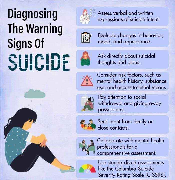 Diagnosing The Warning Signs Of Suicide