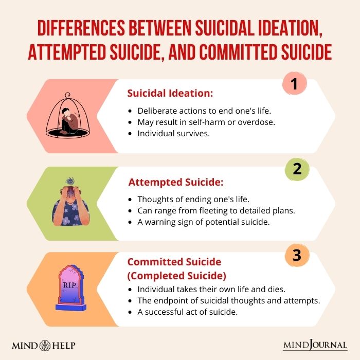 Differences Between Suicidal Ideation, Attempted Suicide, And Committed Suicide