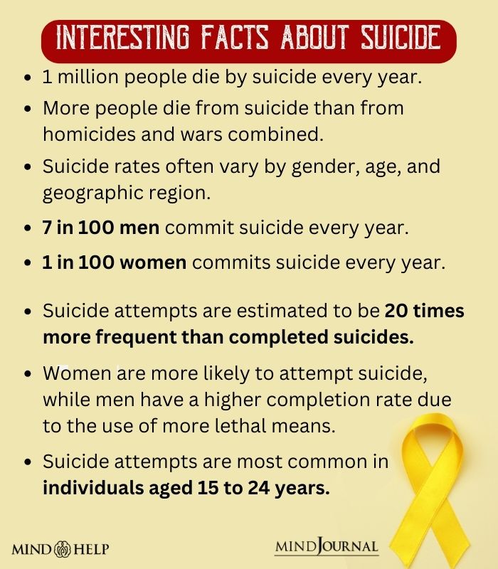 Interesting Facts About Suicide