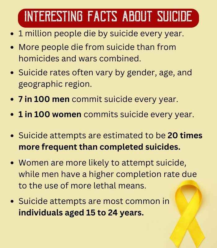 Interesting Facts About Suicide