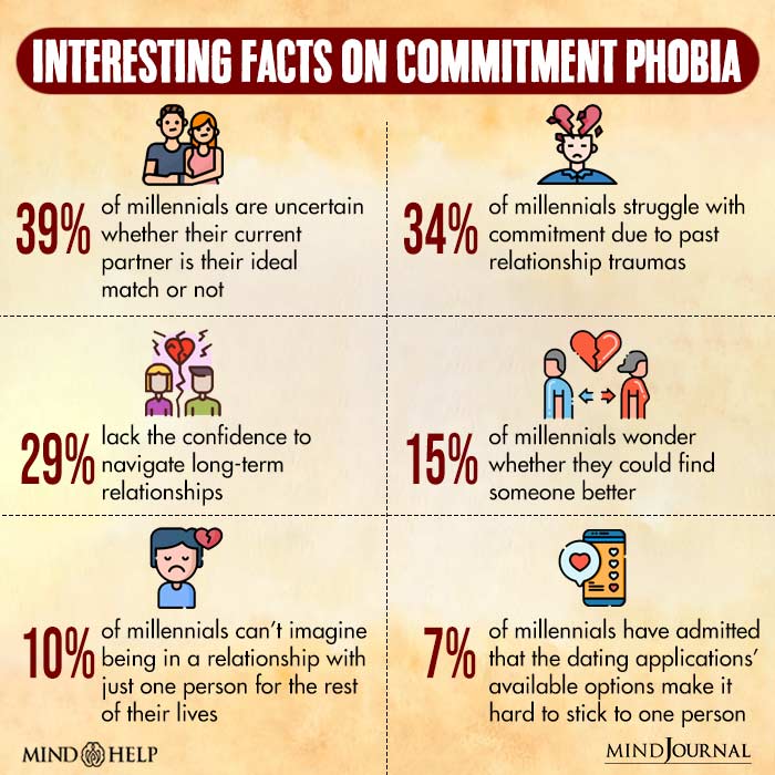 Signs of Commitment Phobia
