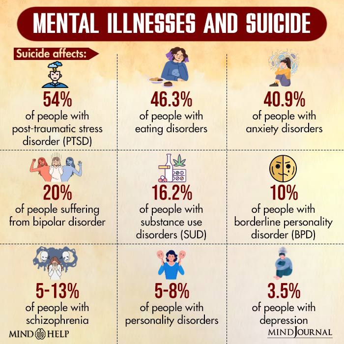 Mental Illnesses And Suicide