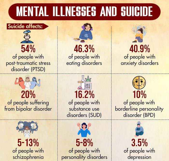 Mental Illnesses And Suicide