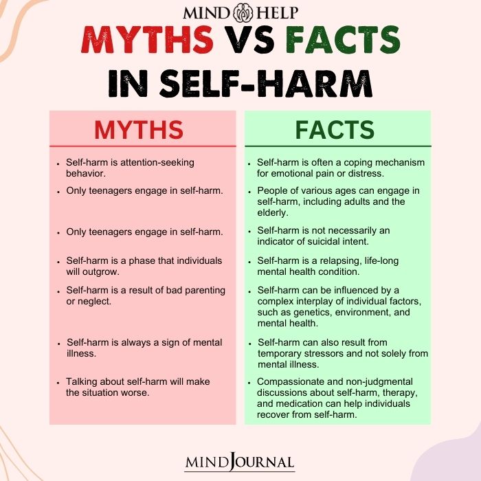 Myths vs Facts In Self-harm